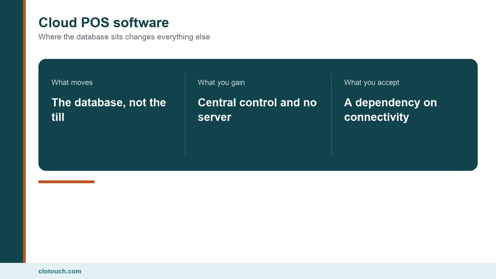 Cloud POS software architecture explained for an Indian retail counter