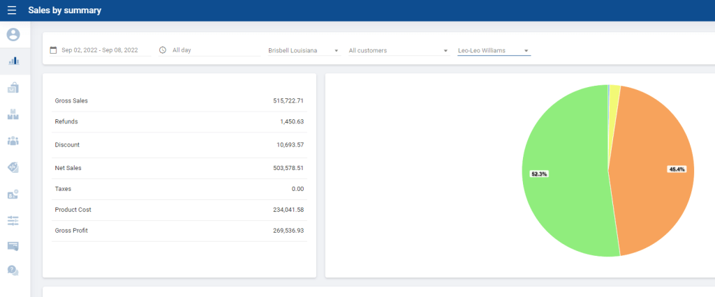 Sales Summary Dashboard