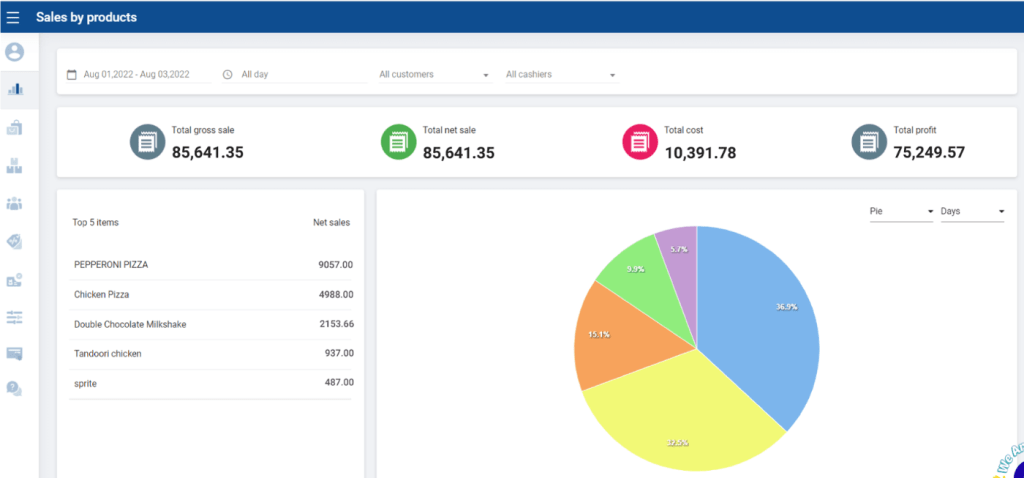 Best ROI Software for Your Business