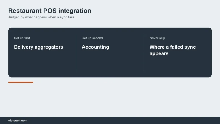 Restaurant POS integration connecting kitchen, delivery and accounting systems